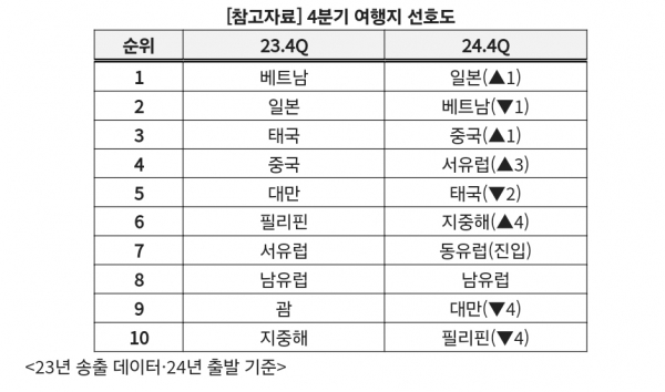 [사진=여행이지 제공]